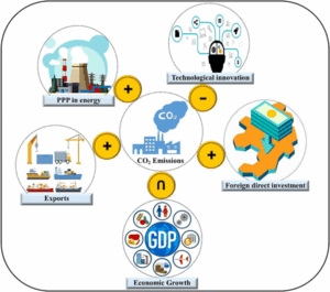Power of Public-Private Partnerships