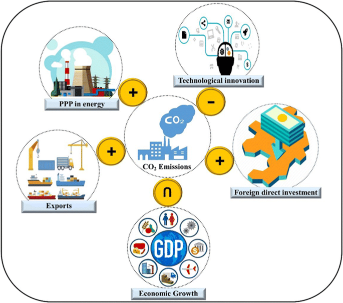 Power of Public-Private Partnerships