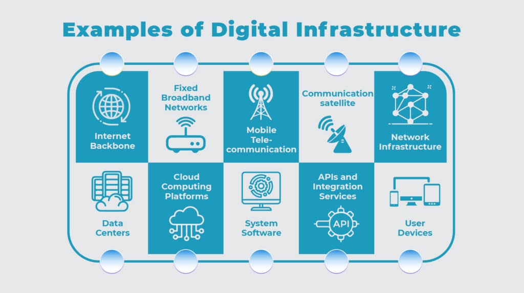 Startup Success: Digital Infrastructure Mastery