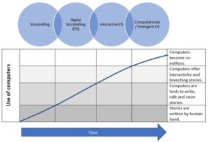Revolutionary Storytelling Models Unleashed
