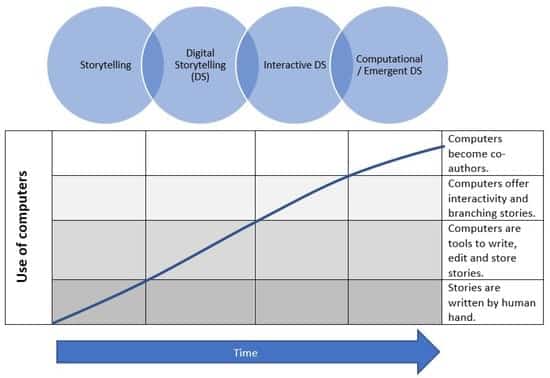 Revolutionary Storytelling Models Unleashed