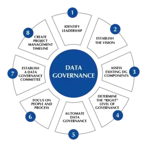 Mastering Data Transparency Governance